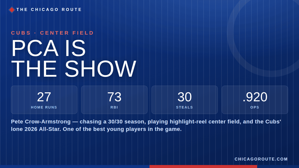 Pete Crow-Armstrong 2026 stat line